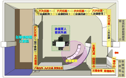後備特展陳展室平面圖