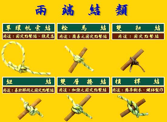 兩端結類
