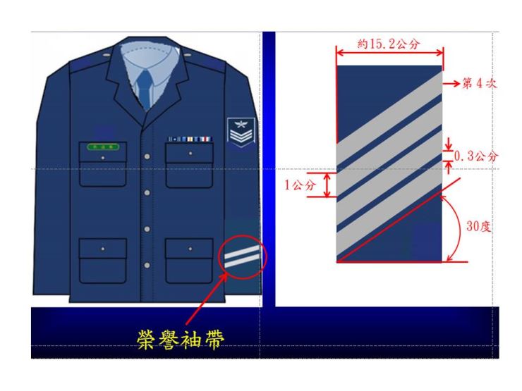 國軍志願士兵個人榮譽袖帶標識線條示意圖